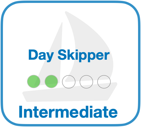 Intermediate RYA Sailing courses button